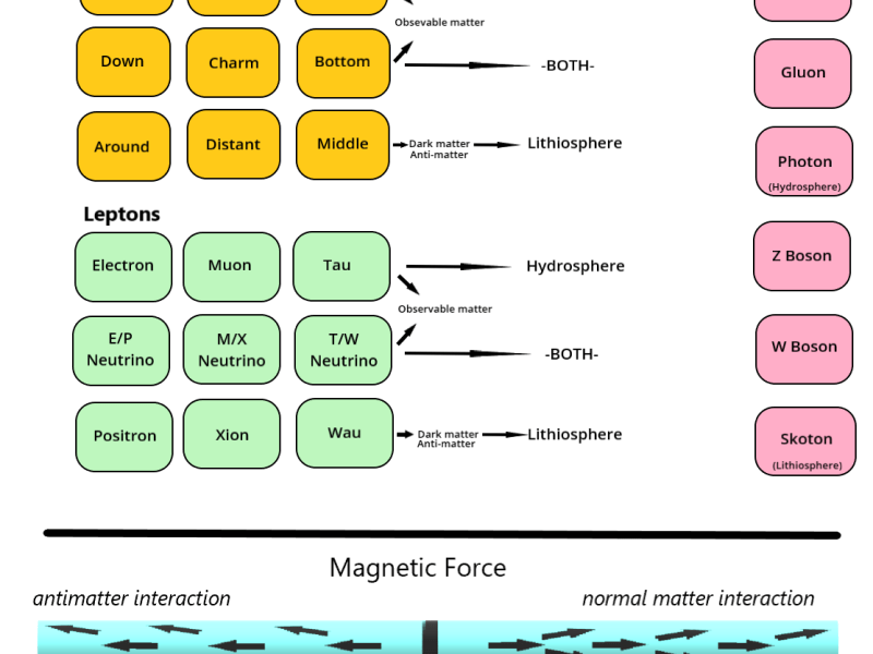 Descriptions from Aethoes
