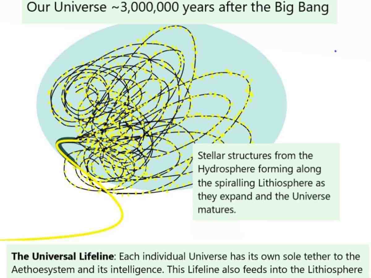 Our Physical Universe